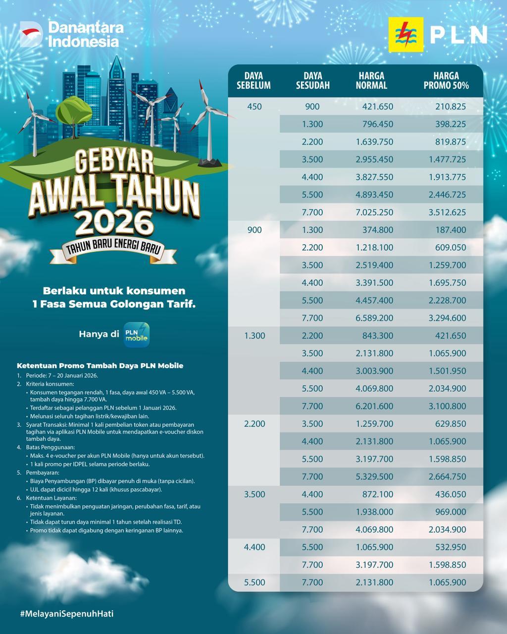 Rahasia Menang Banyak, Temukan Ribuan Informasi Lomba dan Kompetisi Gratis di Juara or id